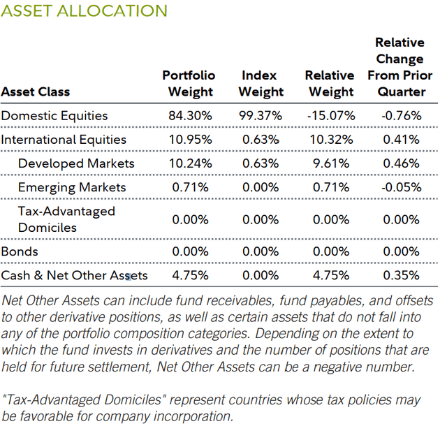 Asset allocation