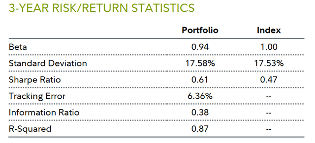 3-year risk/return statistics