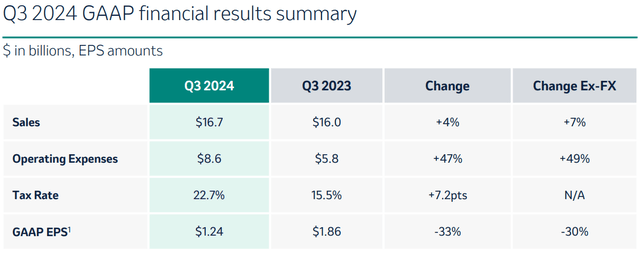 Q3 GAAP results