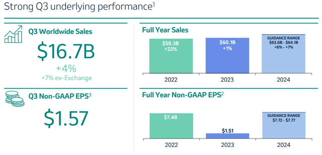 Q3 financial performance