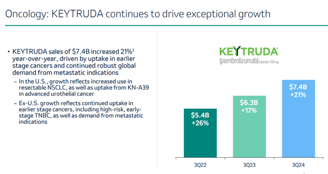 Keytruda growth