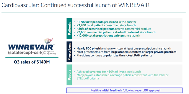 Winrevair