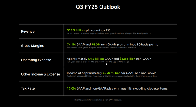 NVDA Q3 2025 Outlook