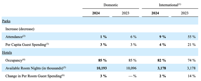 Financials