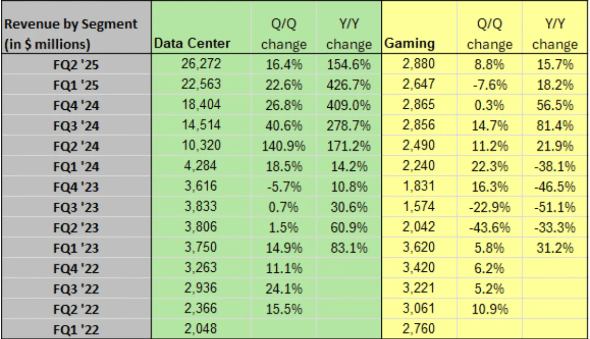 NVDA Revenue Breakdown