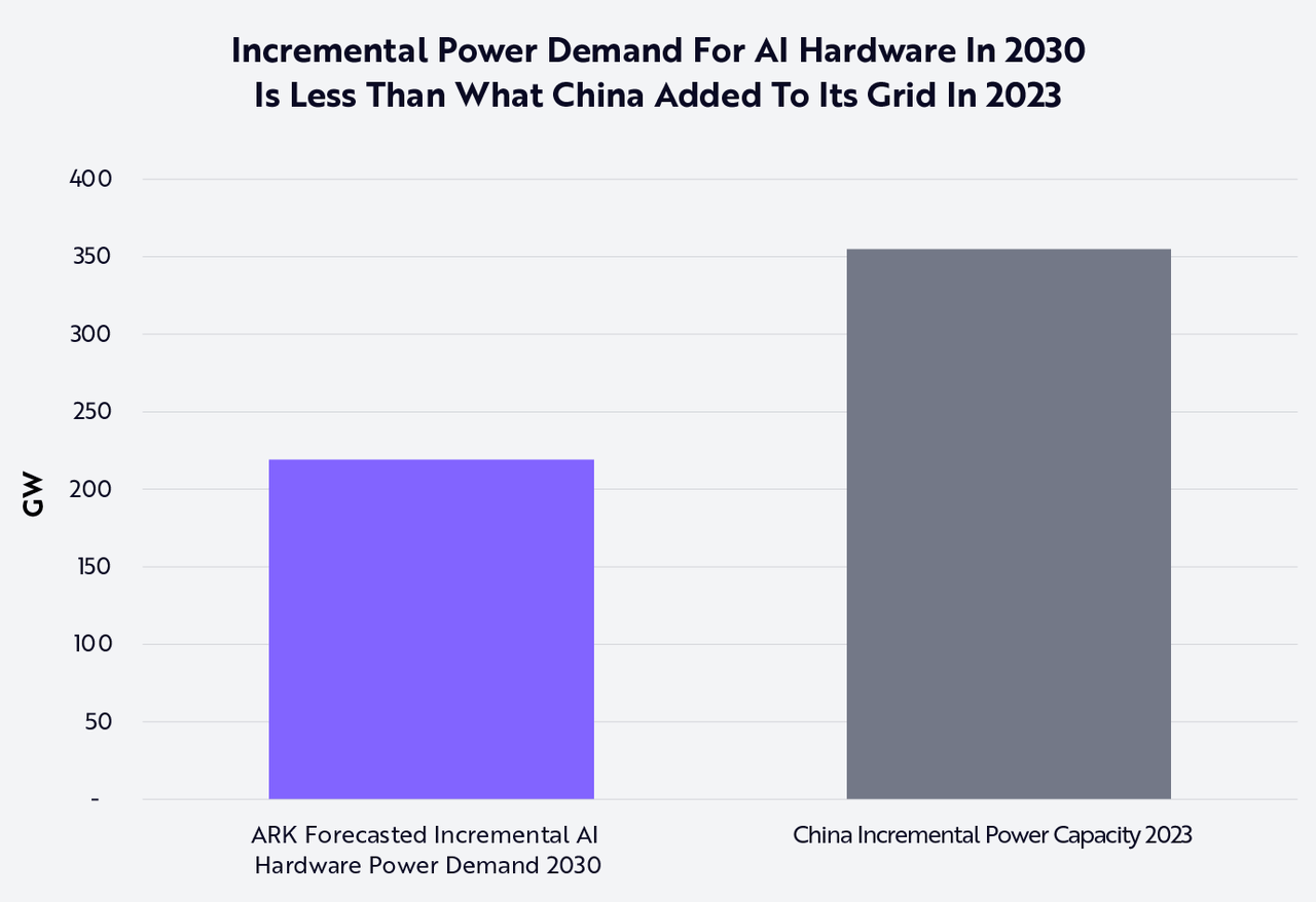 Incremental; power demand