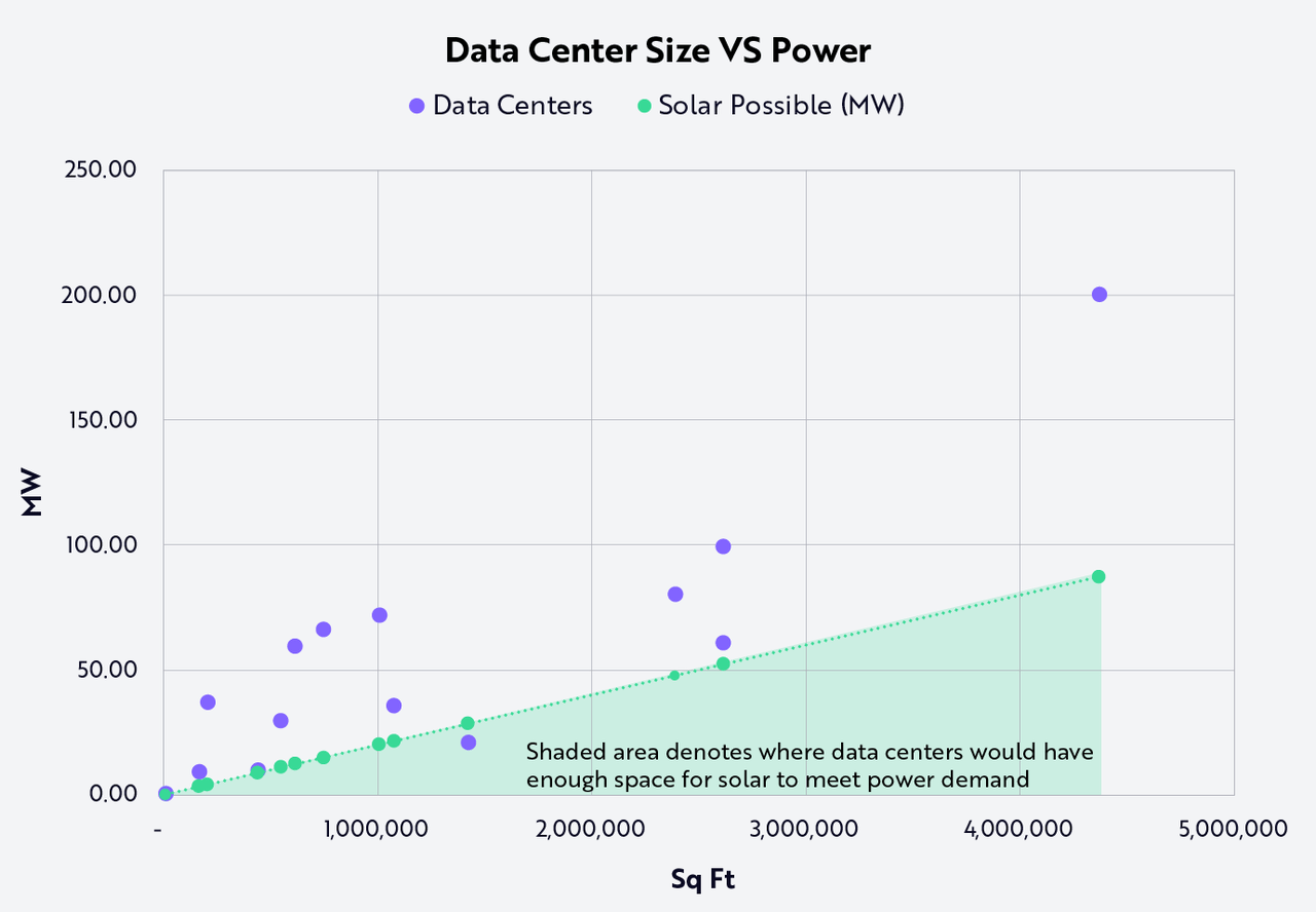 Data centre graph