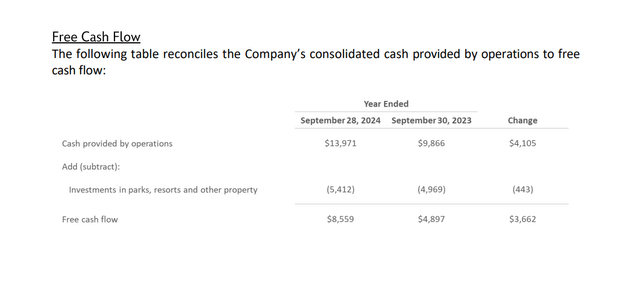 Disney Free Cash Flow Calculation And Comparison