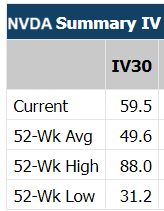 NVDA implied vol stats