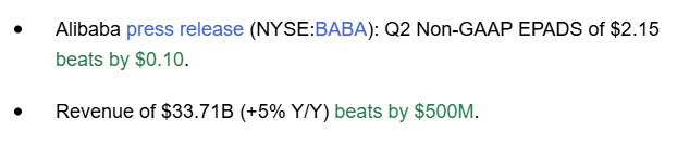 Alibaba Group Holdings Limited earnings results