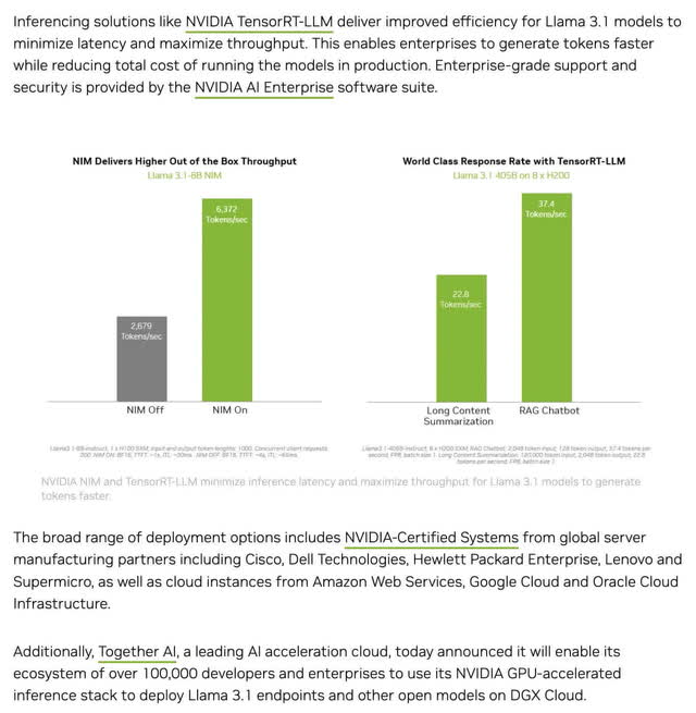 Nvidia throughput