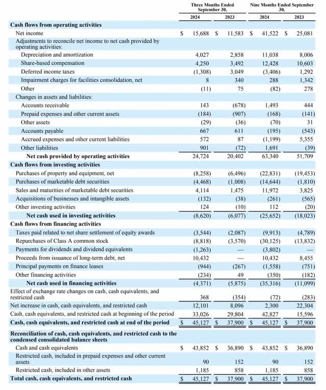 Meta cash flow