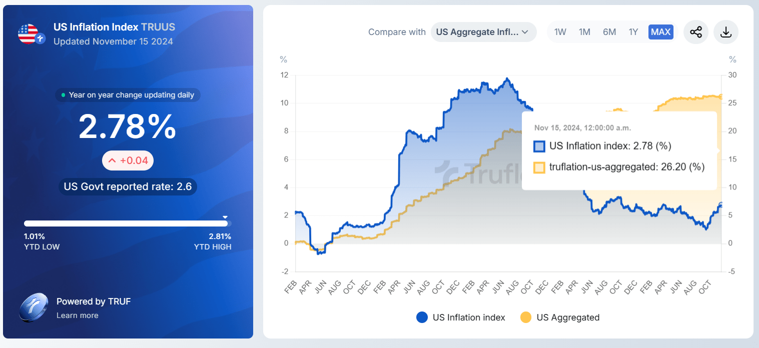 Inflation, AI, And Higher Rates: The New Reality For Income Investors |  Seeking Alpha
