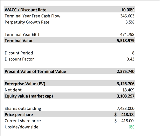 Microsoft's Required Growth