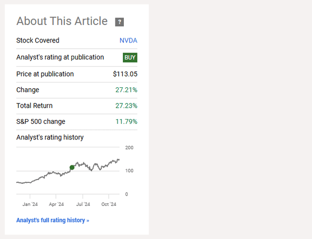 NVDA