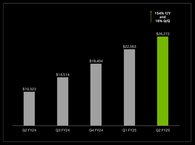 NVDA