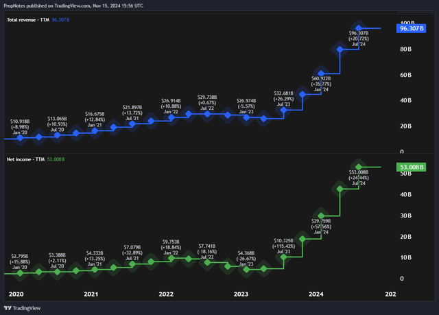 NVDA