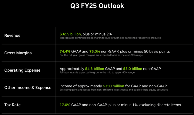 NVDA