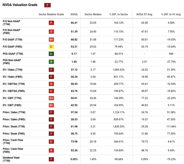 NVDA