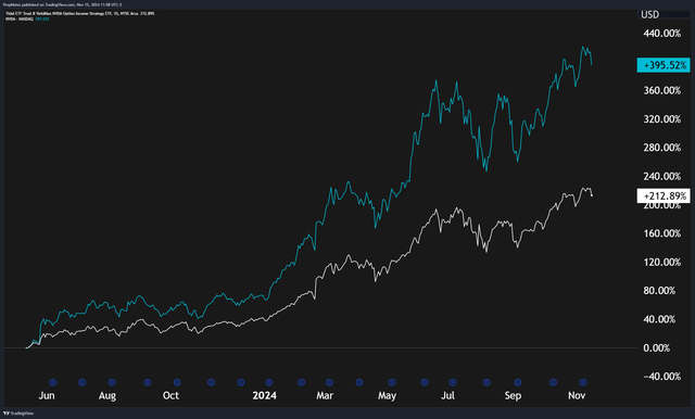 NVDA