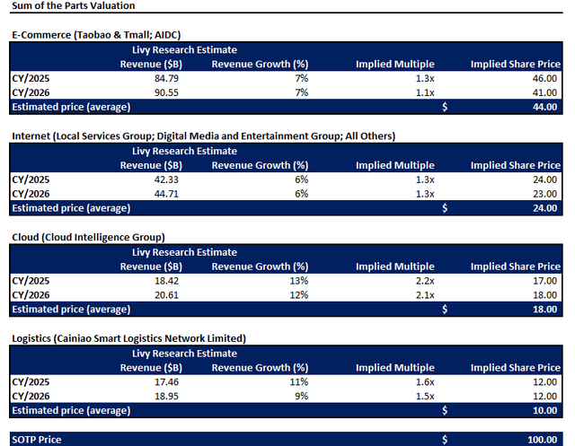 A screenshot of a report Description automatically generated