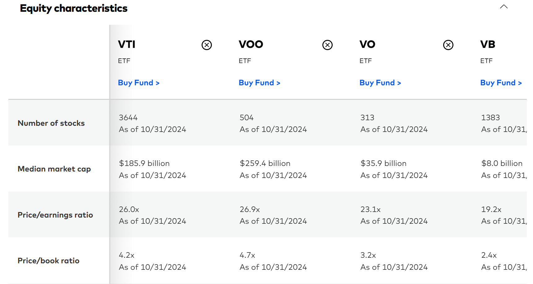 VTI Vs. VOO: You Need To Look At This Chart (NYSEARCA:VTI) | Seeking Alpha
