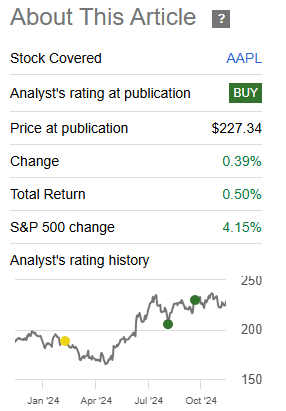 Author Rating History