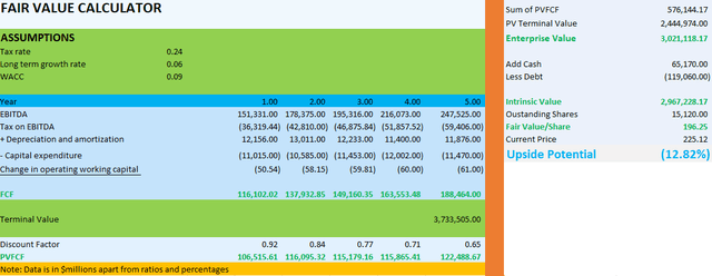 DCF Model