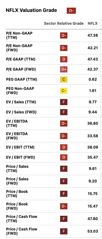 Seeking Alpha valuations