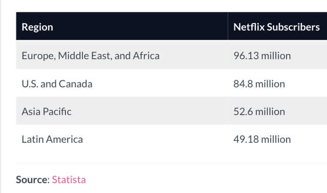 Statista via Evoca.TV