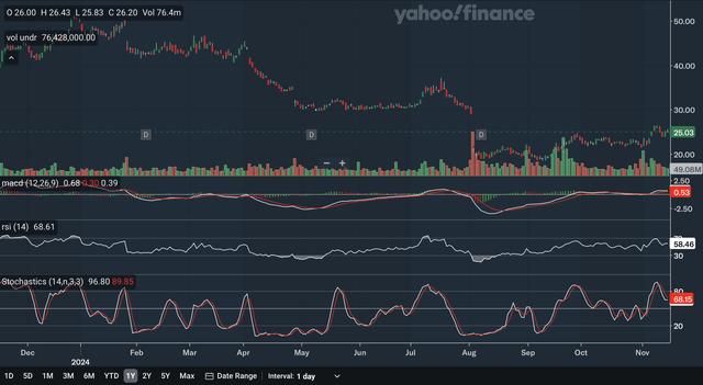 Daily Indicators