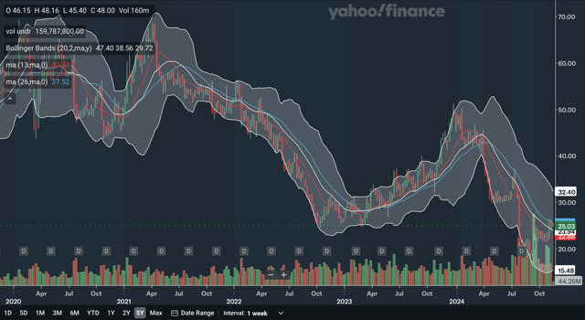 Weekly MA