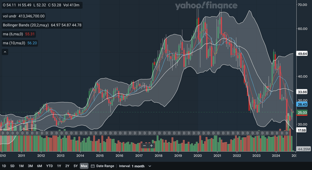 Monthly MA