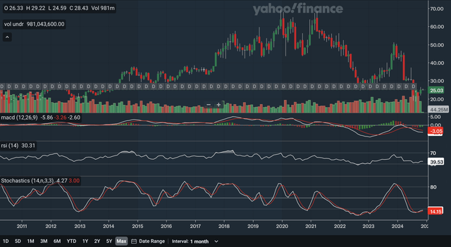 Monthly Indicators