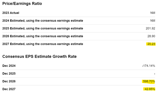 Valuation Multiples