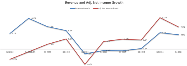 Applied Materials Quarterly Earnings