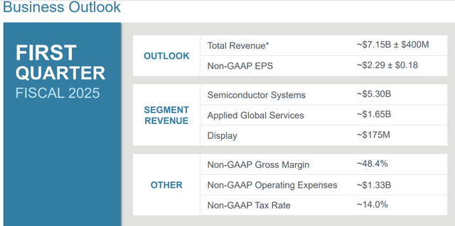 Applied Materials Guidance