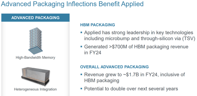 Applied Materials advanced packaging