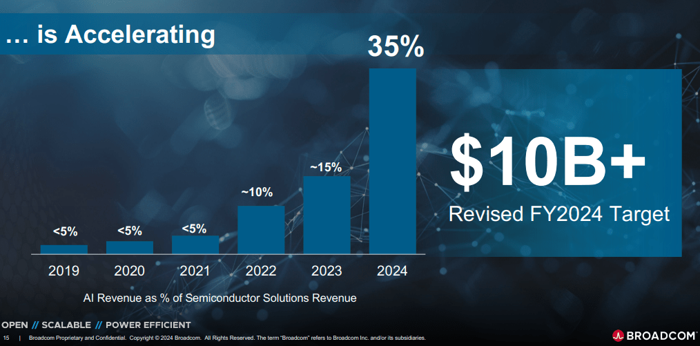 AVGO stock, Broadcom stock, AVGO stock analysis, Broadcom AI growth, AVGO VMware acquisition, Broadcom revenue forecast, AVGO Trump 2.0 risks, Broadcom semiconductor demand, AVGO AI partnerships, Broadcom China revenue, AVGO investment thesis, Broadcom infrastructure software, Broadcom AI chips, AVGO stock outlook, Broadcom supply chain strategy, Broadcom TSMC partnership