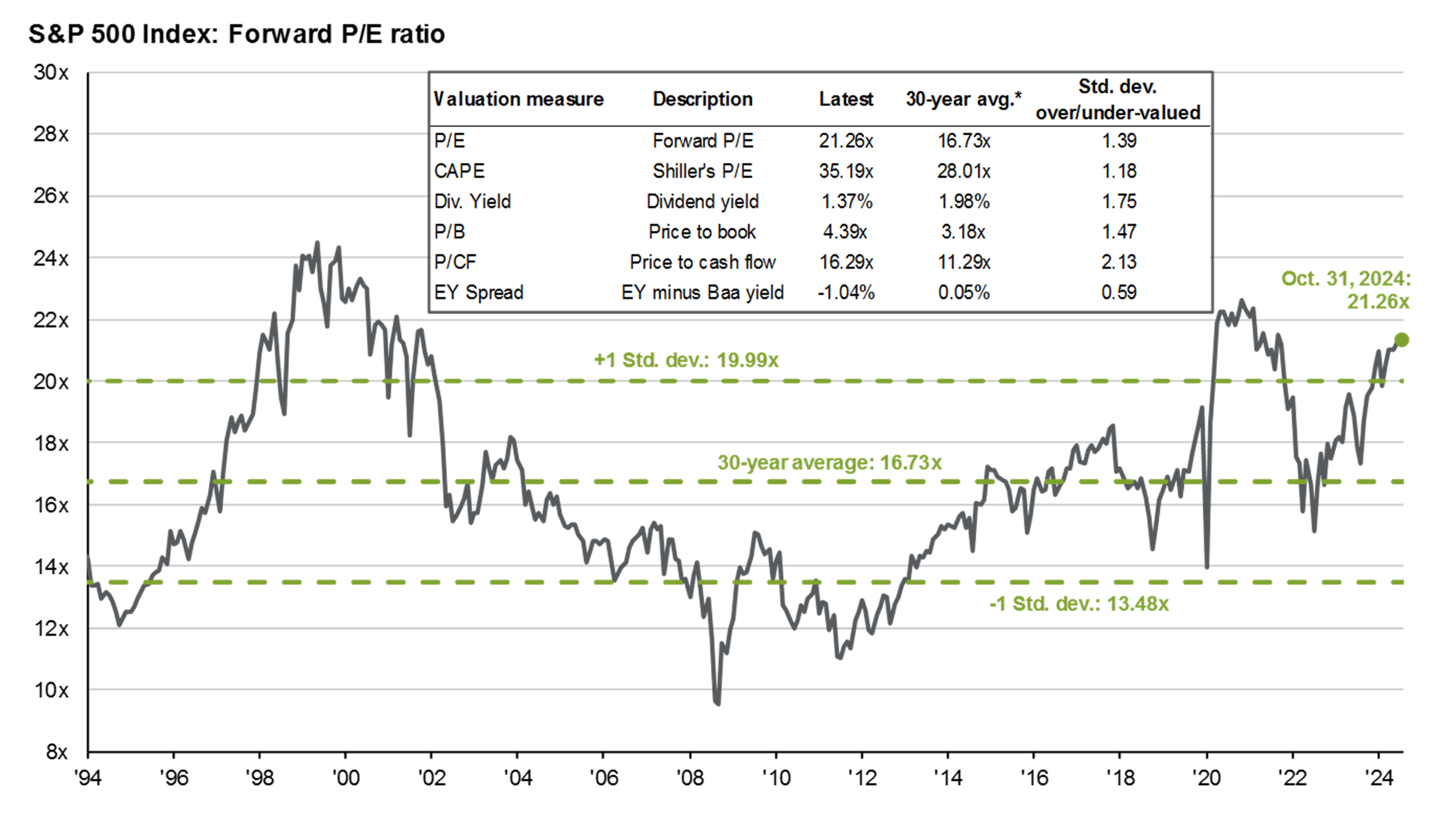 Building The Ultimate Dividend Portfolio From Scratch Seeking Alpha