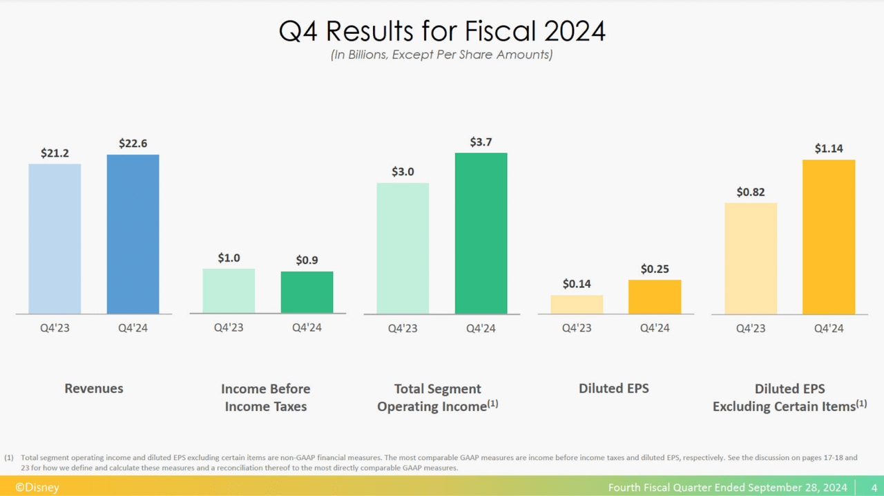 Q4 Results