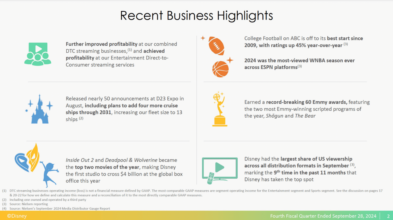 Business Highlights