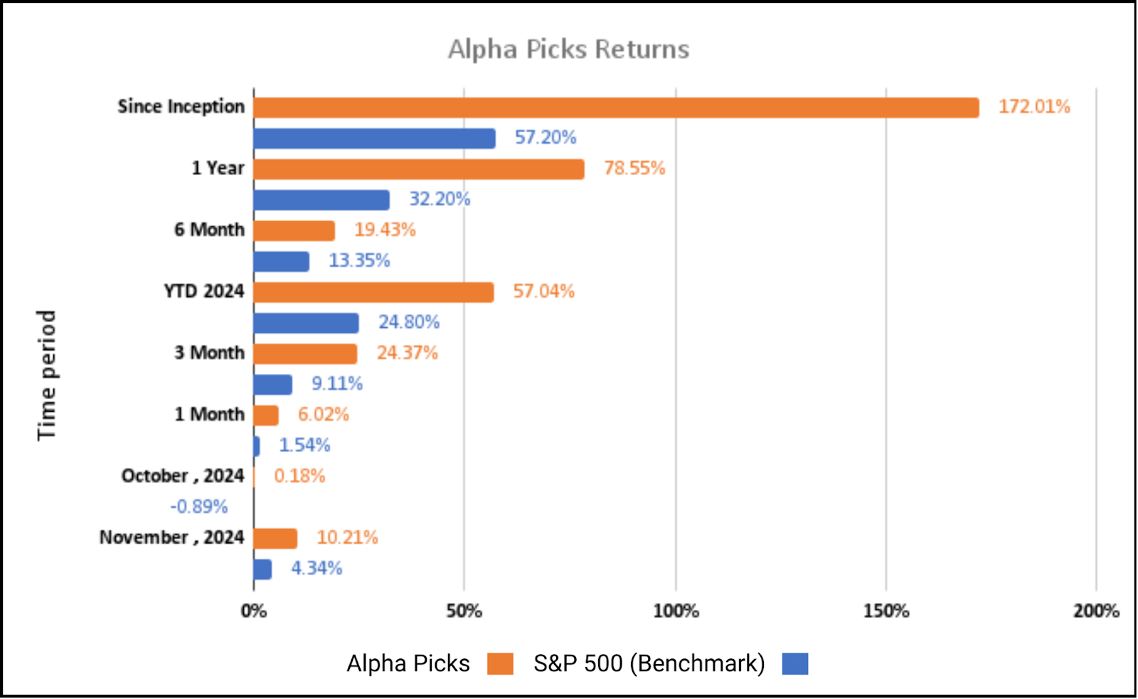 Alpha Picks Weekly Market Recap | Seeking Alpha