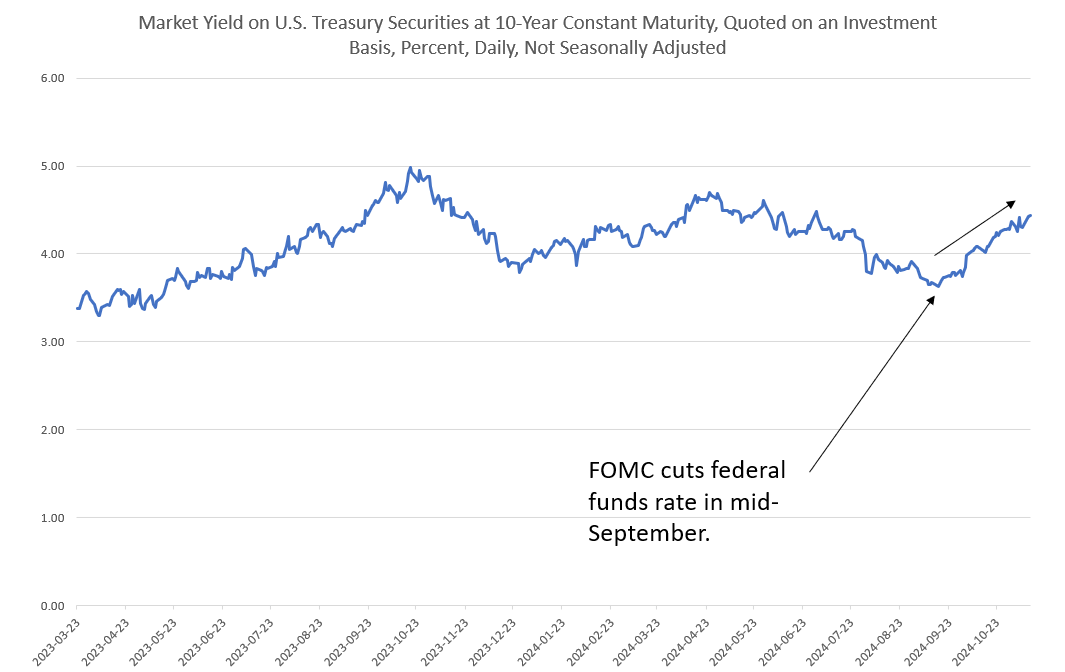 We're Already On Track For A $2 Trillion Deficit This Year