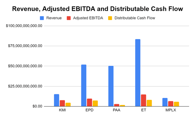 Revenue and Profitability