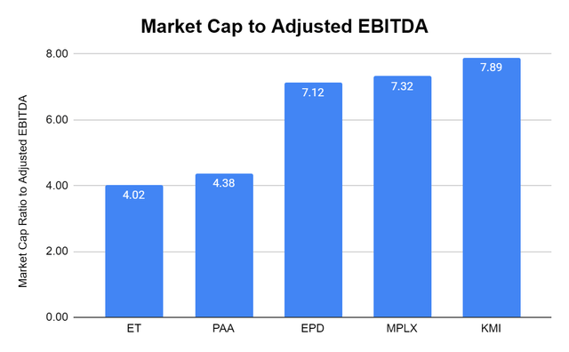 DCF to Market Cap