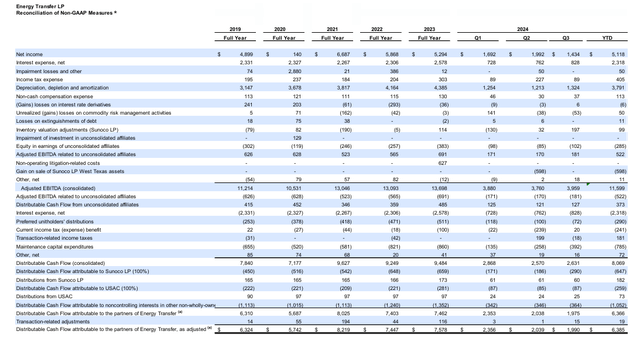 Financials