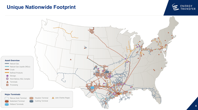 Footprint