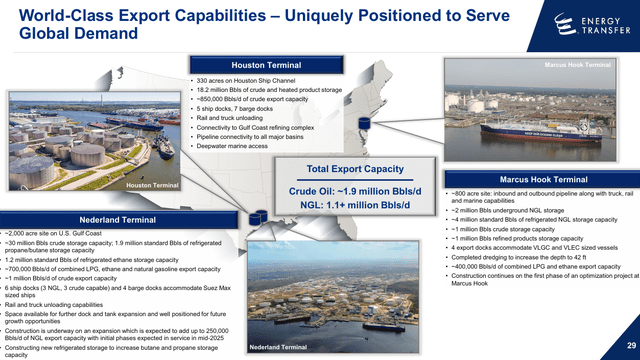 Exporting Capabilities