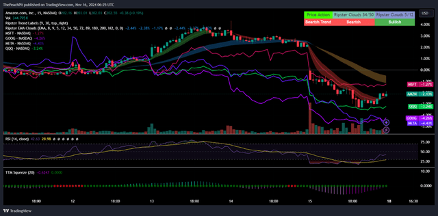 TradingView